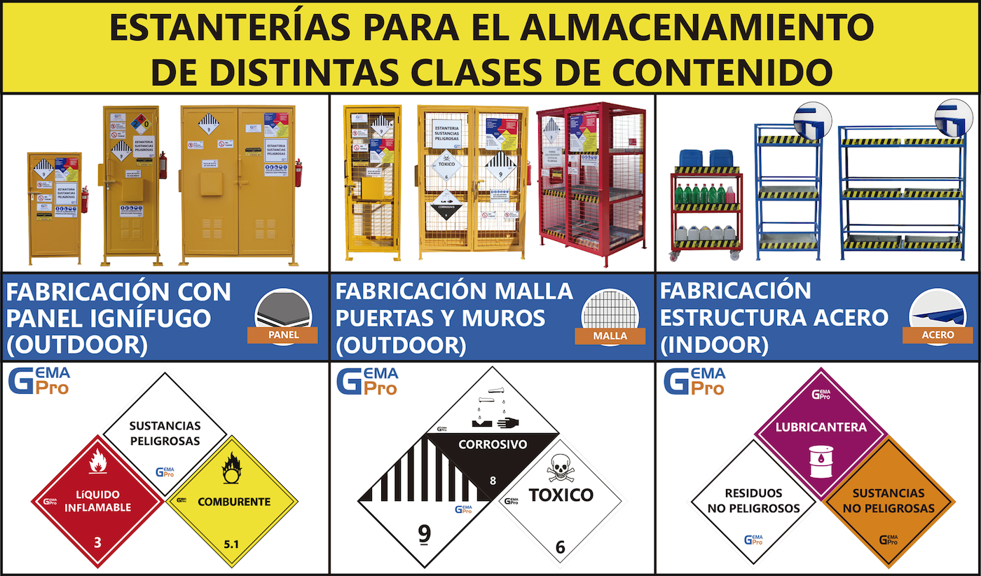 CLASIFICACIÓN DE ESTANTERIAS SUSTANCIAS PELIGROSAS GEMAPRO