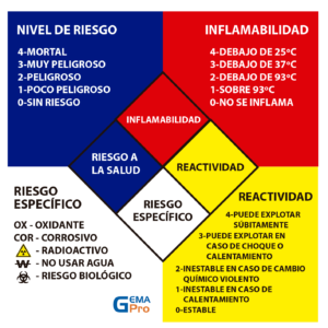 letrero rombo