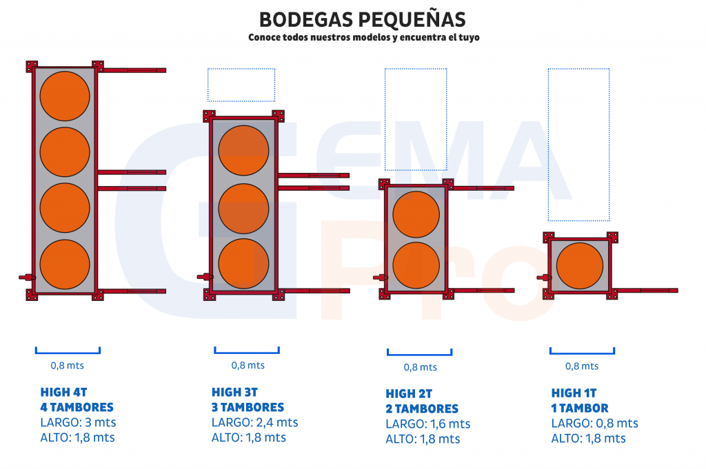 Modelos Bodegas Sustancias Peligrosas