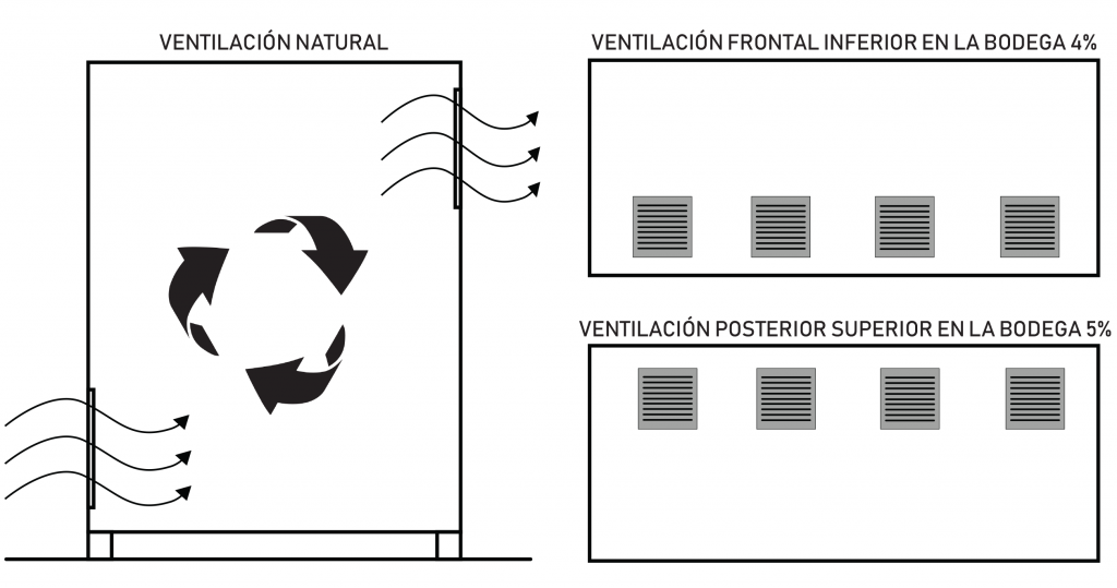 MEMORIA TÉCNICA DE VENTILACIÓN SUSPEL RESPEL