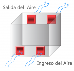 estudio ventilación bodega respel suspel gemapro