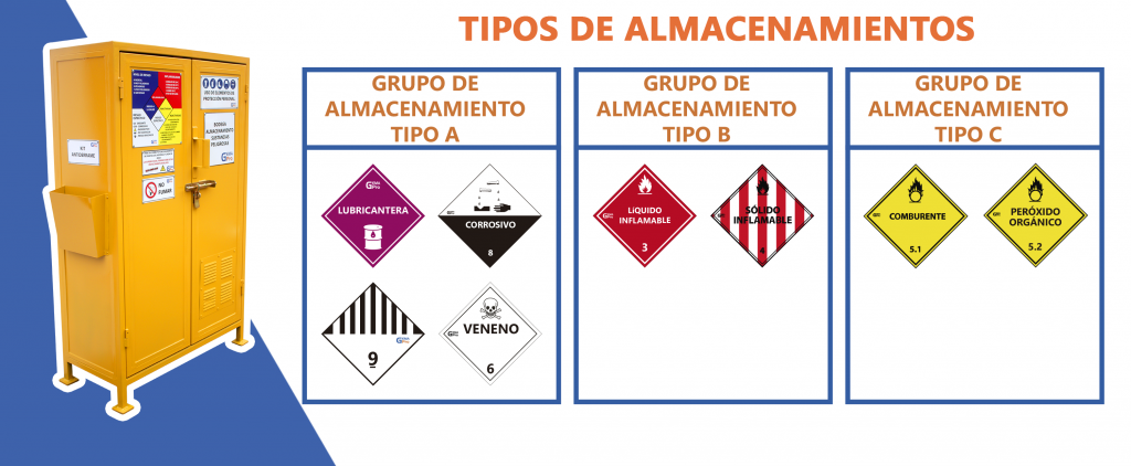Estantería Sustancias Peligrosas Gemapro