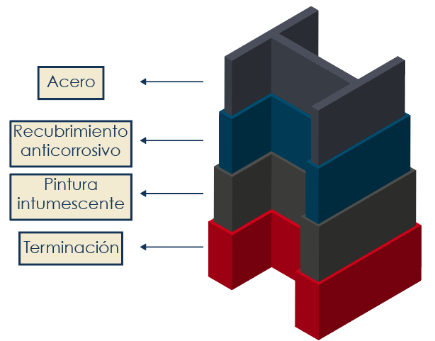 Preparación y aplicación de superficie para pintura intumescente Gemapro